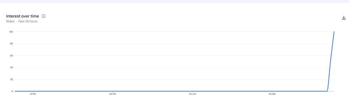 That's Devolved tweet media
