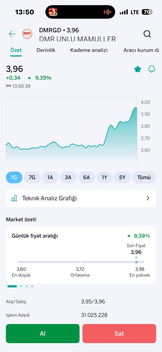 DMRGD tavan 💎✍️