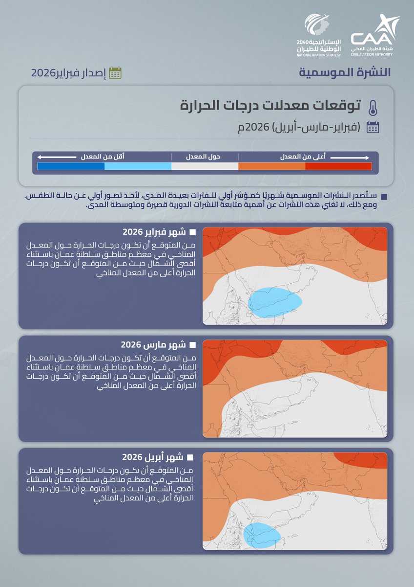 الأرصاد العمانية tweet media