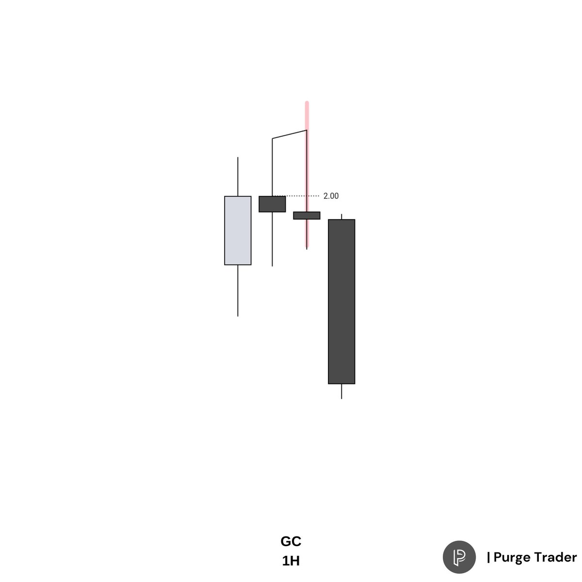 Purge_Trader's tweet photo. $GC
Got in Continuation https://t.co/fUcCqul8Uk