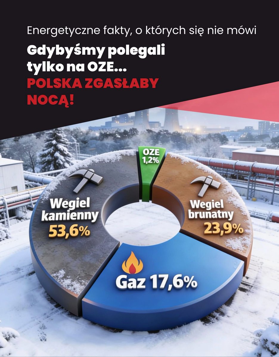 W tym tygodniu padł rekord zapotrzebowania na energię elektryczną w Polsce. 
27,7 GW. 
OZE wyprodukowały TYLKO 1.2%
Klimatyści nakazujacy zamykanie z dnia na dzień energetyki węglowej np. Turowa to IMO jawni dywersanci.
Pamiętajcie przy odpisie 1,5% PIT na OPP. NIE dla DYWERSJI!