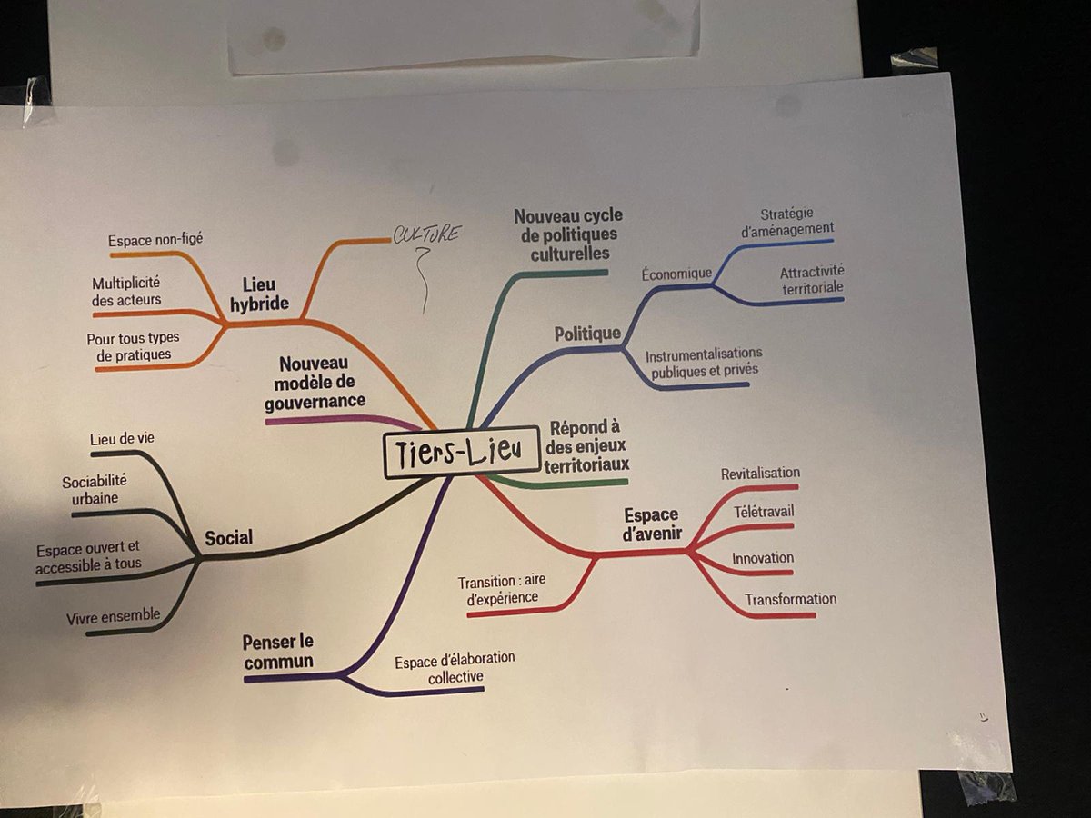 Association Action et Transition tweet media