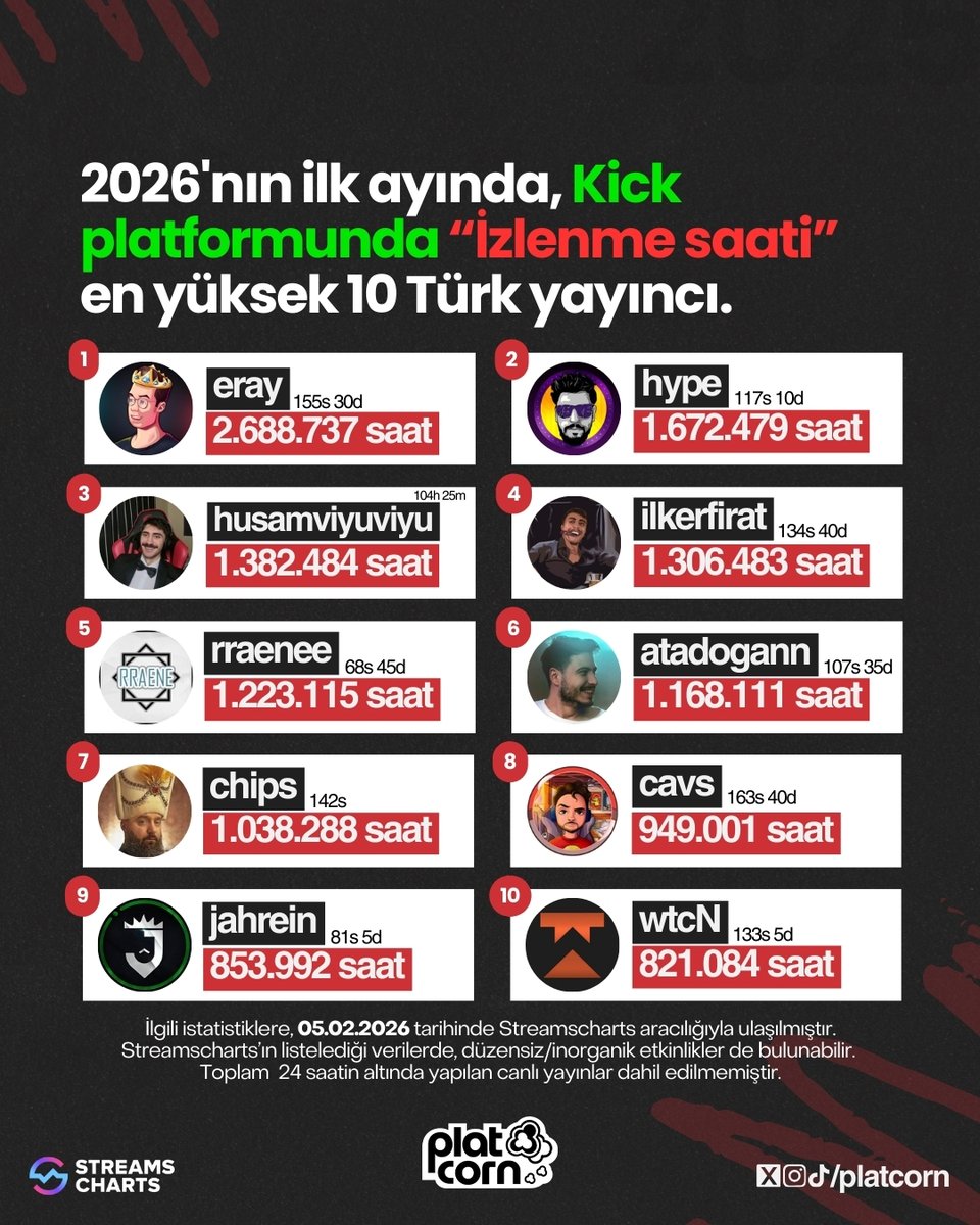 platcorn tweet media