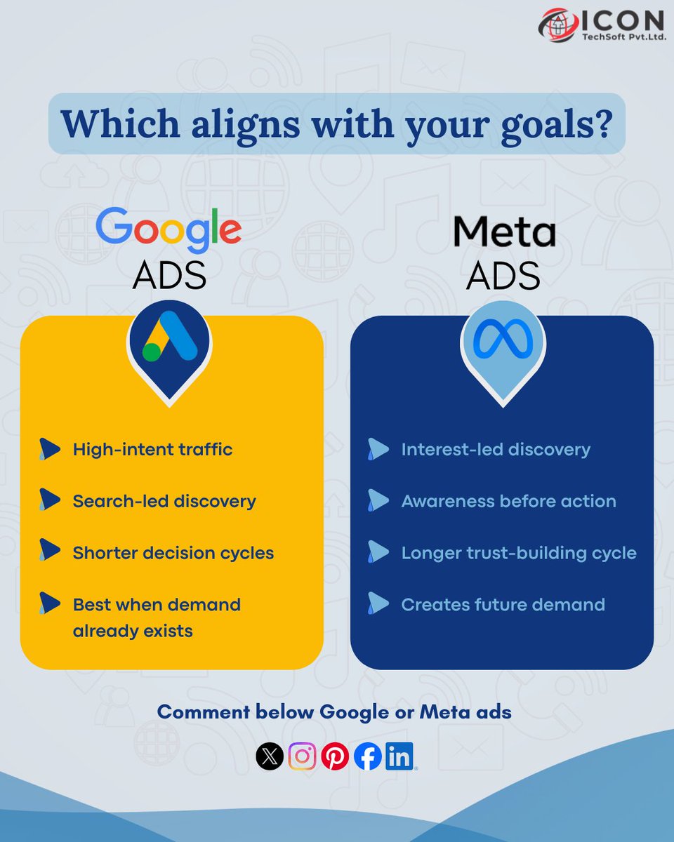 icontech68's tweet image. One approach captures people ready to take action, while the other helps you spark curiosity and build recognition👀✨

🌐icontechsoft.com |📧info@icontechsoft.com

#icontechsoft #DigitalMarketingTips #PaidAdvertising #OnlineGrowth #MarketingStrategy #BusinessPromotion #Ad