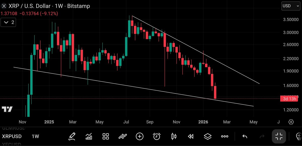 XRP CAPTAIN tweet media