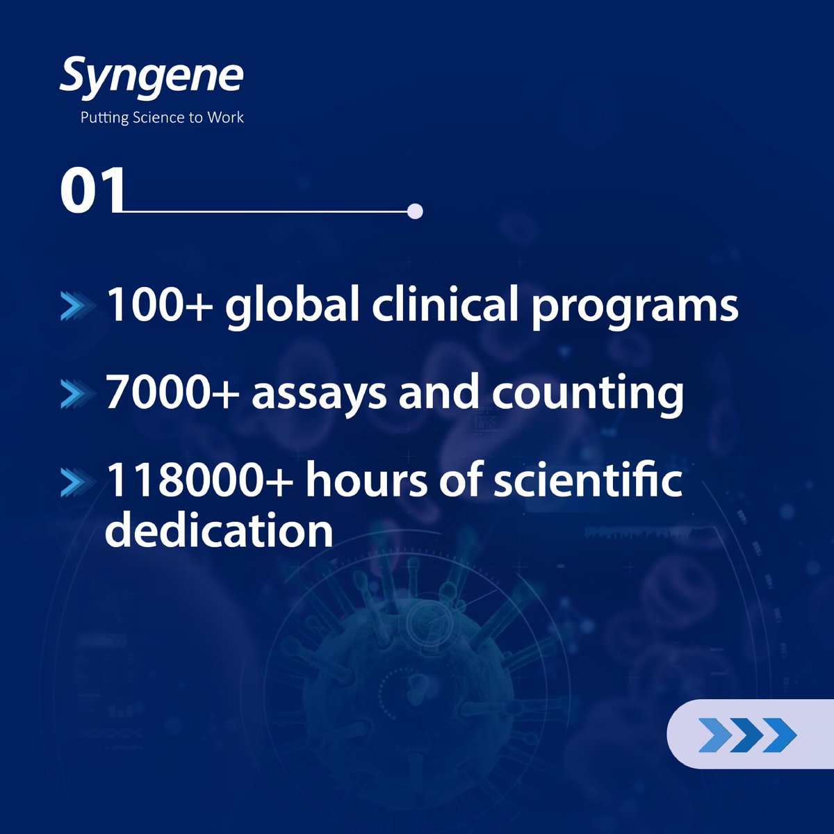 SyngeneIntl's tweet image. Biologics need safety and certainty. Syngene’s GLP-certified viral testing makes viral safety seamless, from cell bank to batch release. Move forward with confidence. 

Connect with our experts: syngeneintl.com/contact-us/ 

#Biologics #GLP #PharmaInnovation #SyngeneInternational