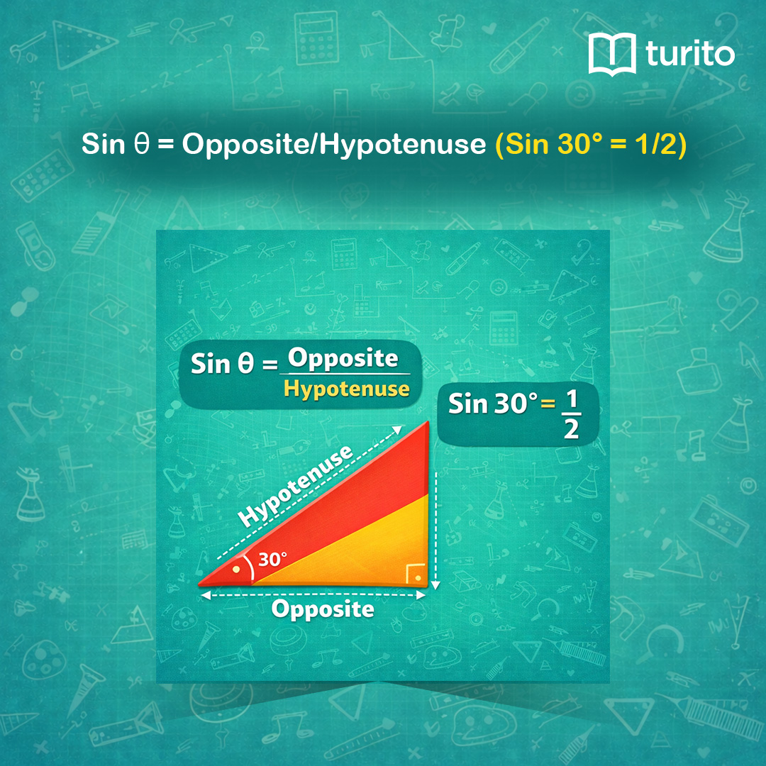 turitoaus's tweet photo. Trigonometry doesn't have to be scary! 🎯 Remember SOH-CAH-TOA and you've got this!  this is your cheat code for exams! 🔥

👉 Link https://t.co/uKhXMxIYe3

#TuritoLearning #Trigonometry #MathsTricks #Maths #ExamPrep https://t.co/eN2Tdj8iMz