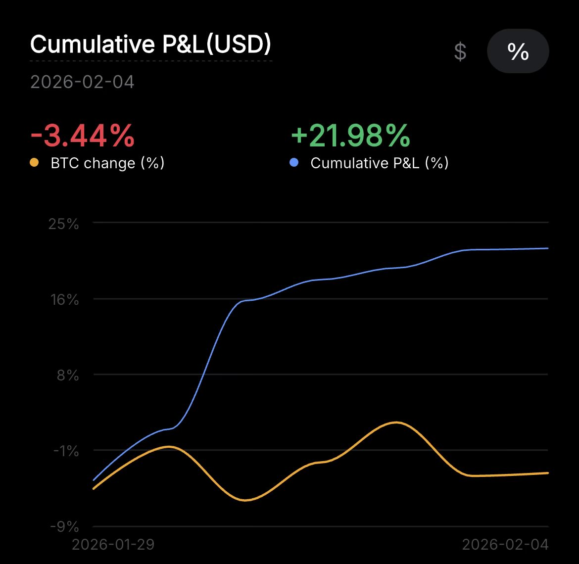 Crypto Bully 🔥 tweet media