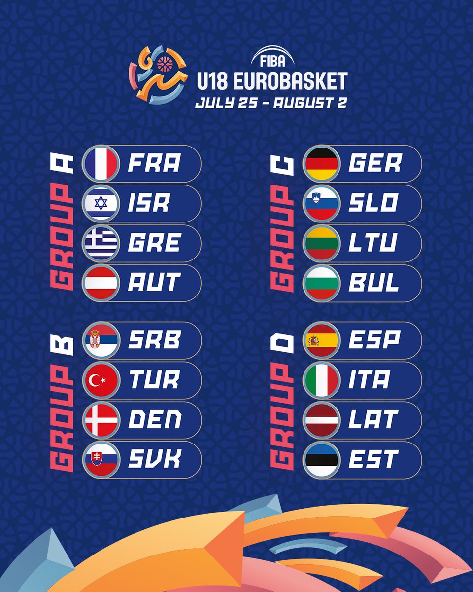 FIBA EuroBasket tweet media