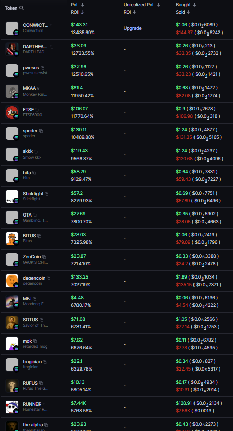 This is probably one of the most insane(respect wise) wallets I've ever come across. 

If you look at it on cielo and filter by ROI, you see that this guy ran up literal pennies to a couple dollars multiple times.

<a href="/Chrristna/">M.D</a> wherever you are, you have my respect🫡