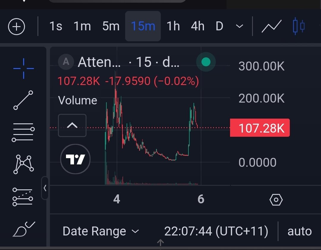 Same Dev as $Attention Markets! Let's go this will send!
