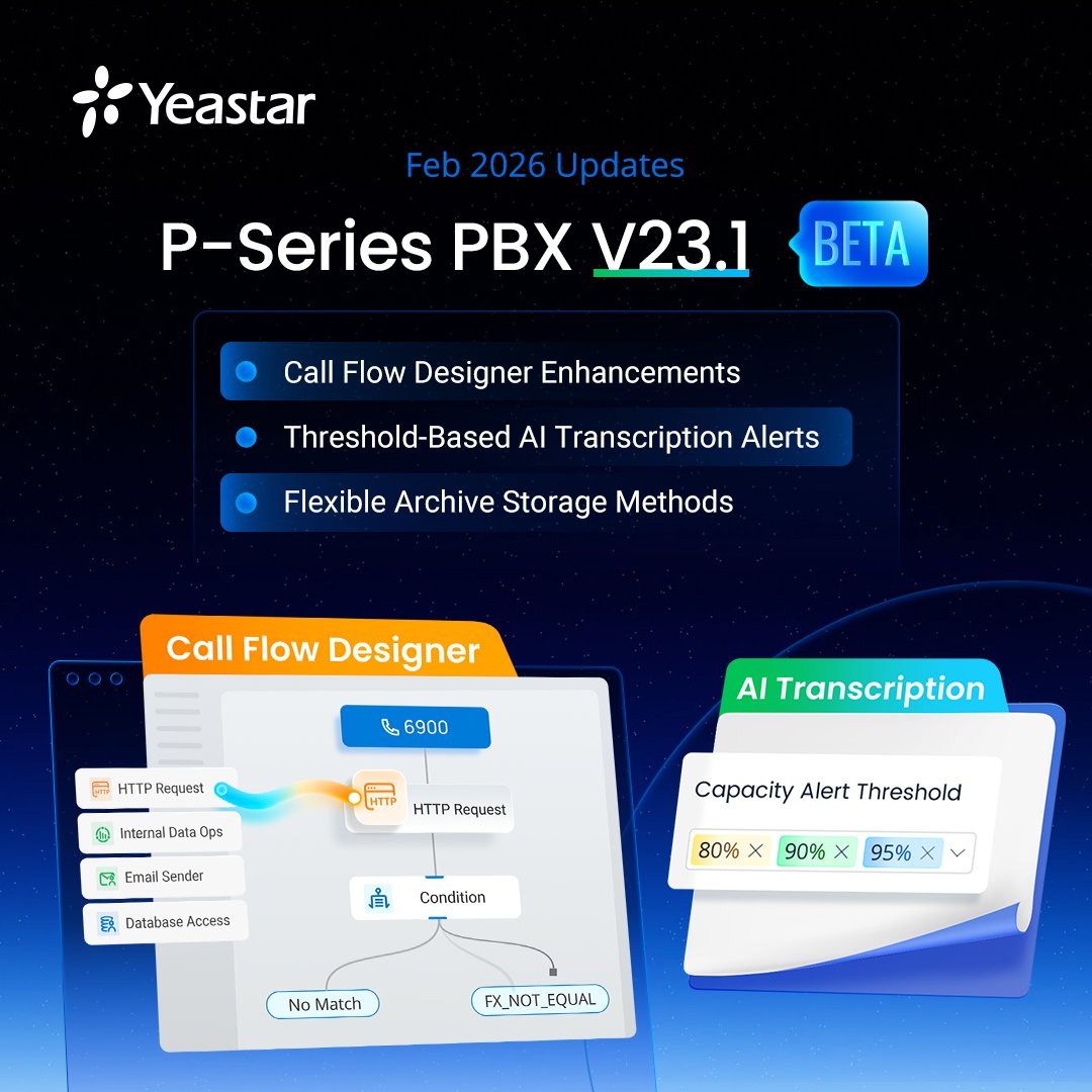 Yeastar's tweet image. 𝗣-𝗦𝗲𝗿𝗶𝗲𝘀 𝗩𝟮𝟯.𝟭 𝗕𝗘𝗧𝗔 𝗶𝘀 𝗔𝘃𝗮𝗶𝗹𝗮𝗯𝗹𝗲！hubs.ly/Q041Wr8W0
✔️10+ Call Flow Designer improvements
✔️Specific AI transcription usage thresholds 
✔️ More
#PSeriesUpdates #PBX #PSeriesPhoneSystem