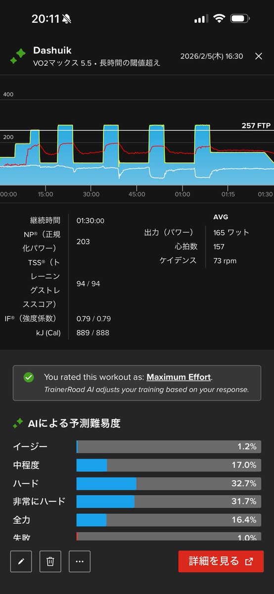 a143753's tweet image. 先週よりちょっと軽かったのに2セットで撃沈。Speciality疲れかな。きついワークアウトが続くから気持ちを保つのが難しい。
#TrainerRoad