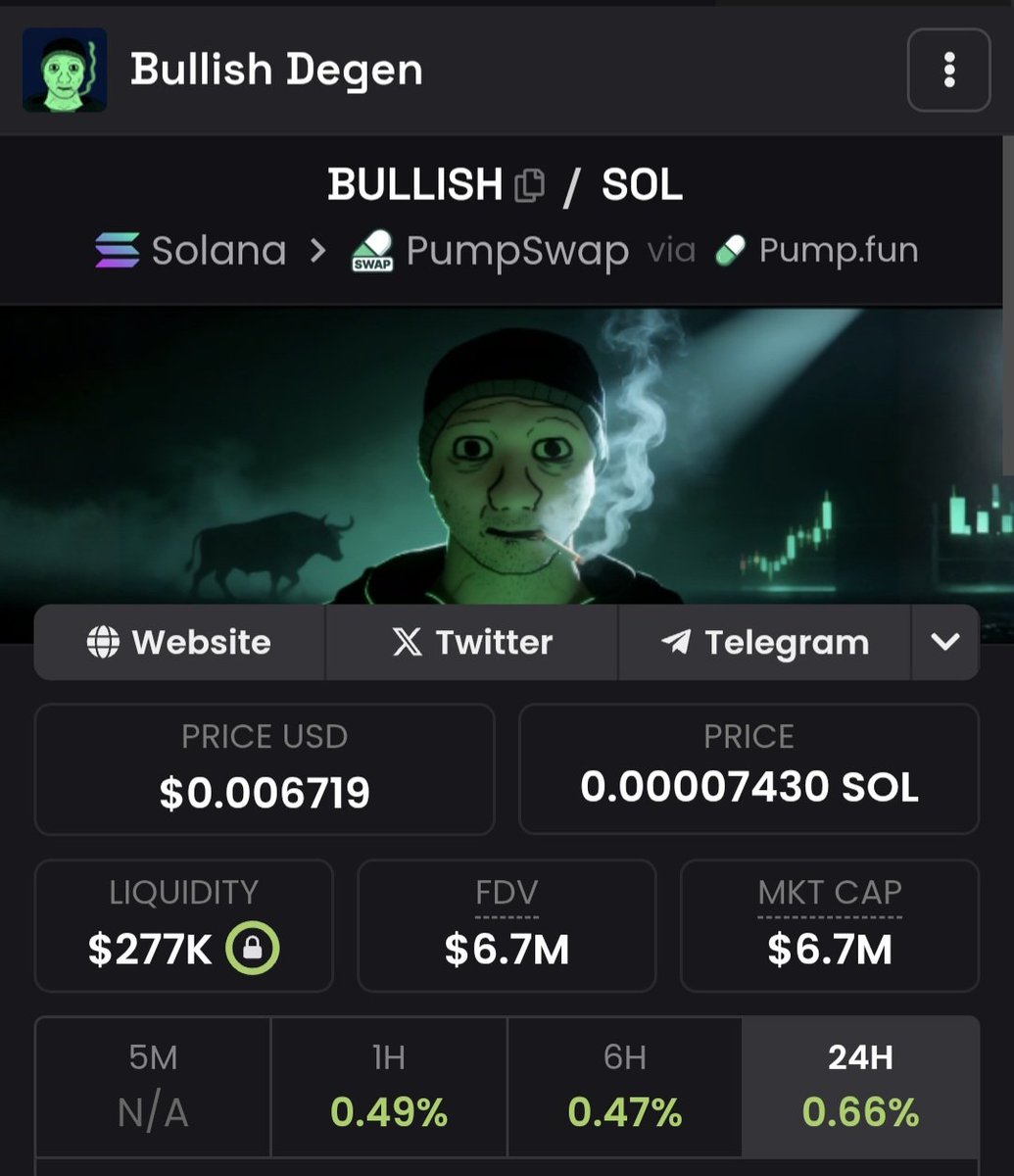 mikasa_mizuhara's tweet image. $BULLISH @ $6.7m mcap

6-7 acting as the generational pico of Bullish, are you adding?