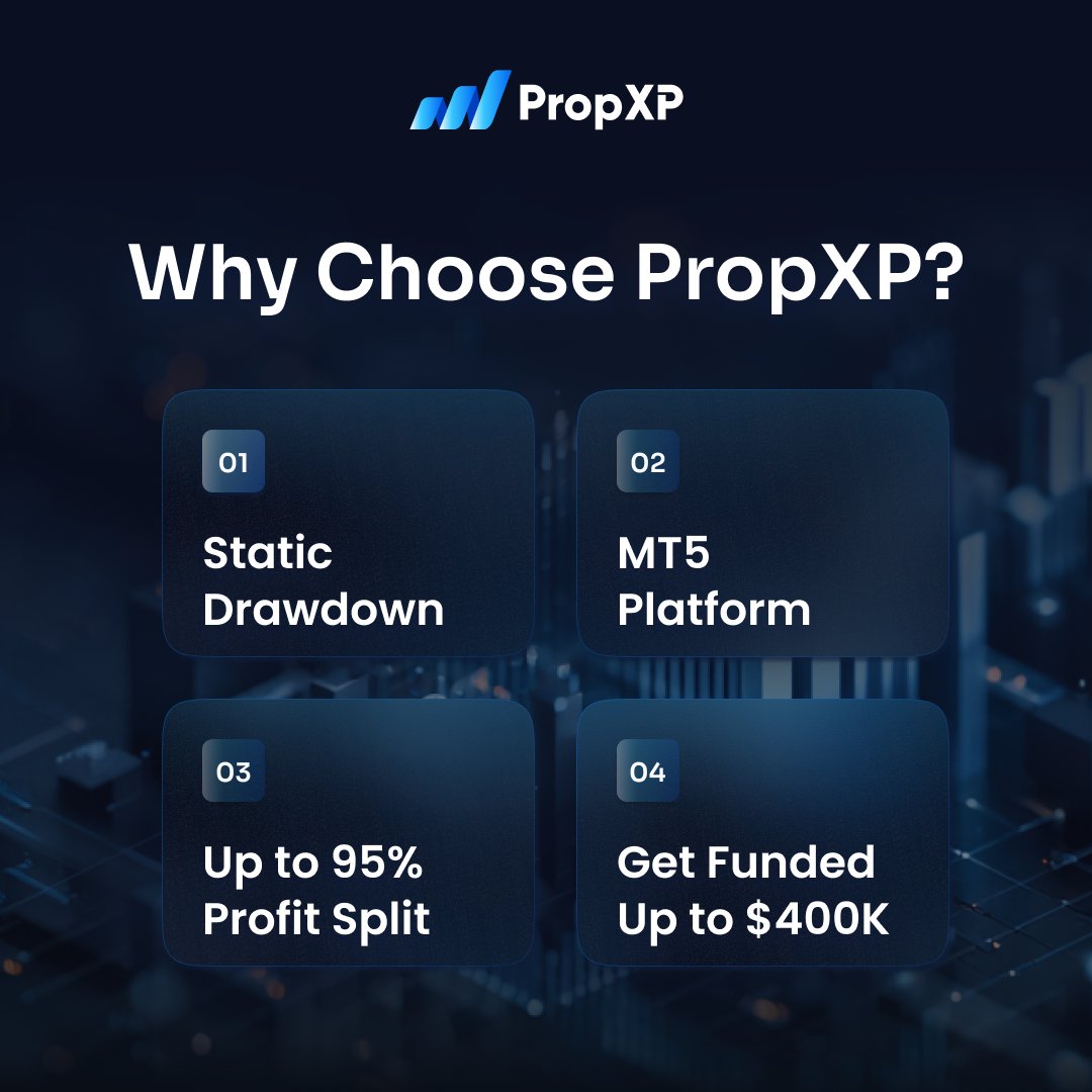 MT5. Static drawdown. Fast payouts.
Up to 95% profit share.