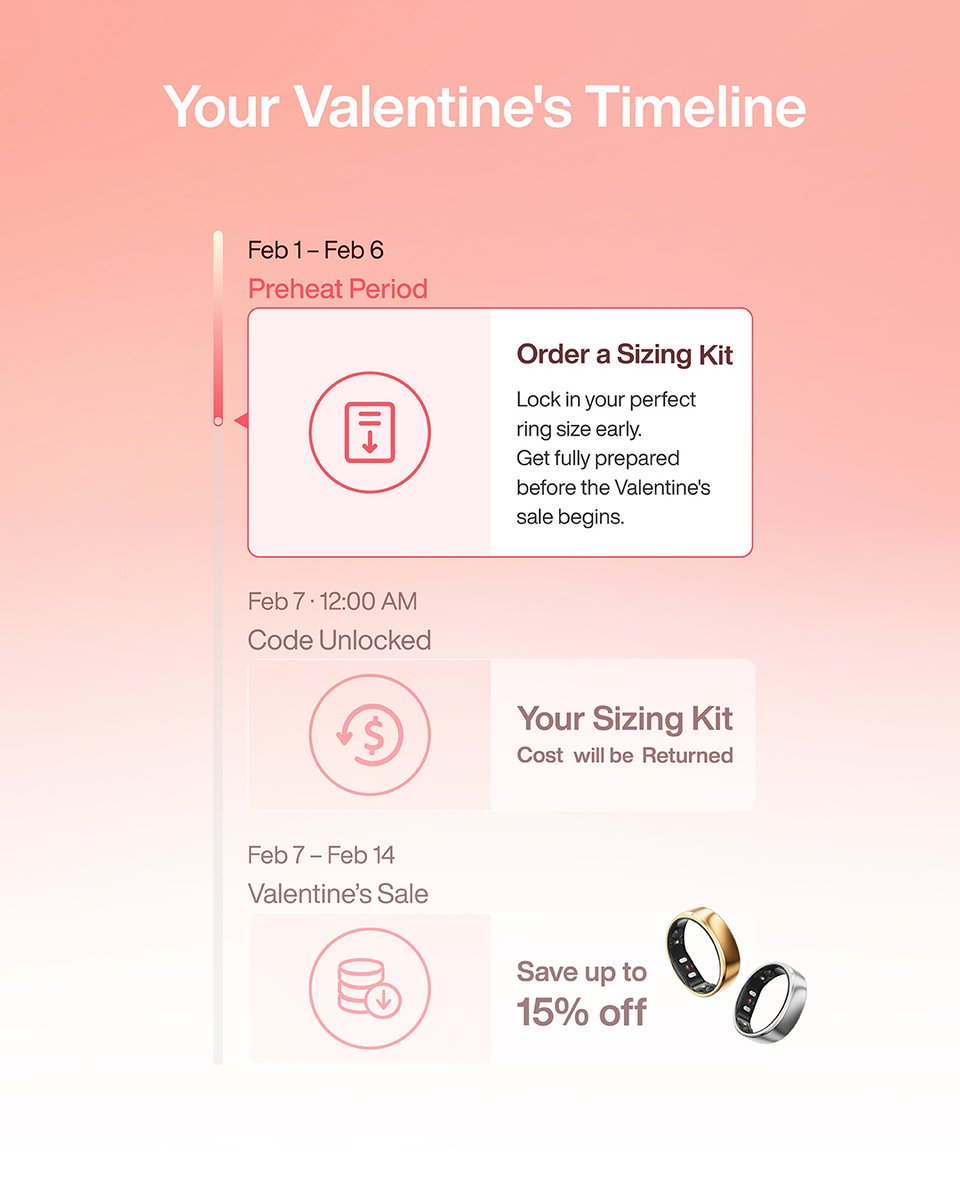 RingConn tweet media