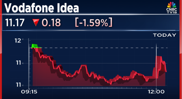 CNBCTV18Live's tweet image. #JustIn | Govt forms 2-member Panel to reassess #VodaIdea’s AGR Dues, 2-member Committee to complete reassessment of Voda Idea’s #AGRDues by March: From #CNBCAwaaz Sources