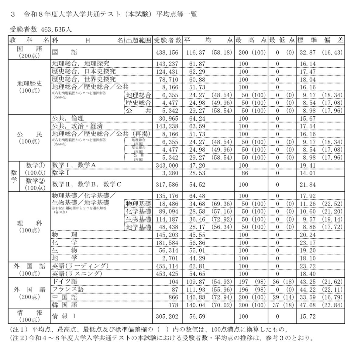 難関大受験対策サイトGrace tweet media