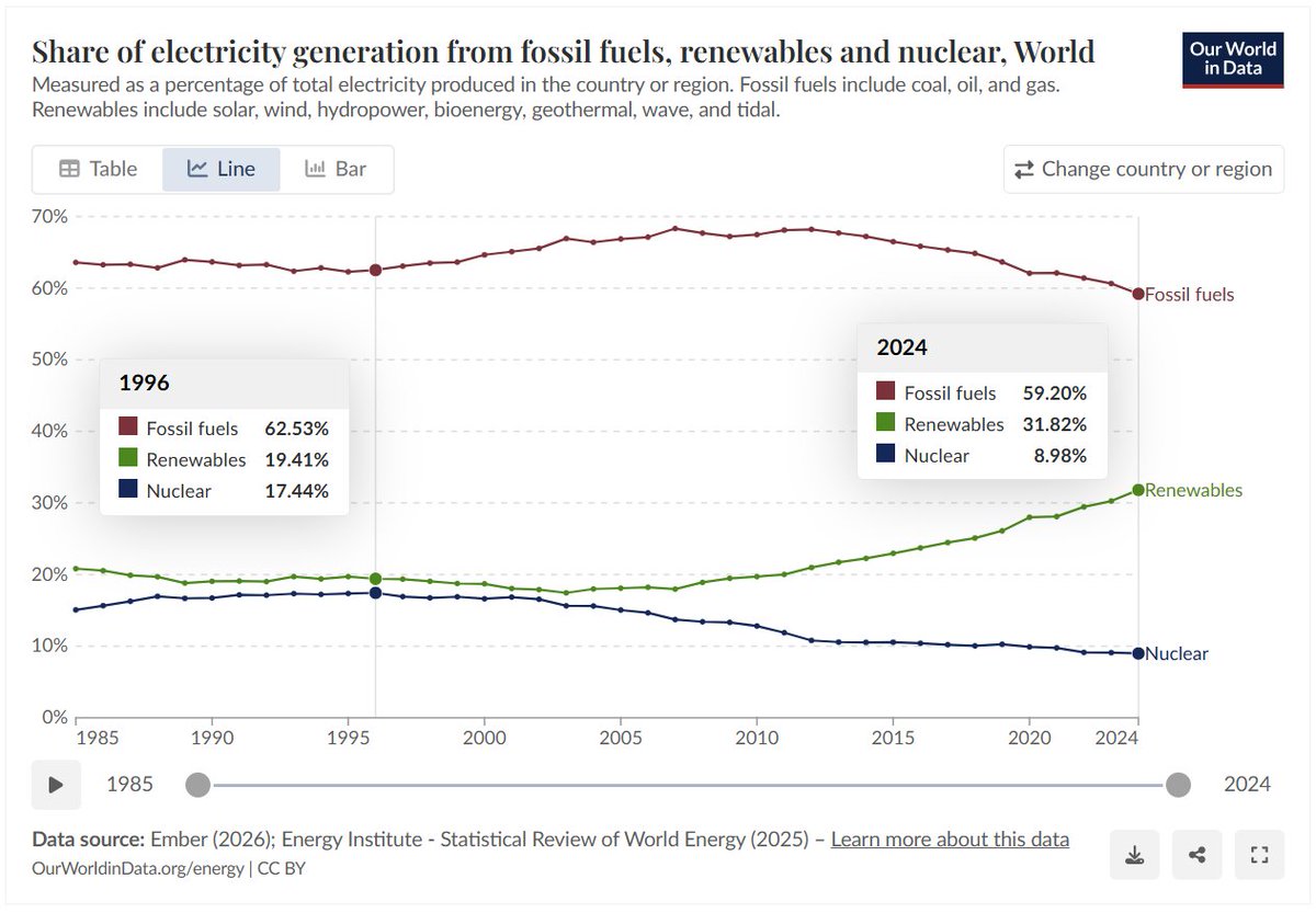 Leonhard Gandhi tweet media