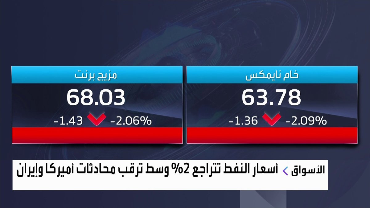 أسعار النفط تتراجع 2% وسط ترقب محادثات أميركا وإيران افتتاح الأسواق _Business 