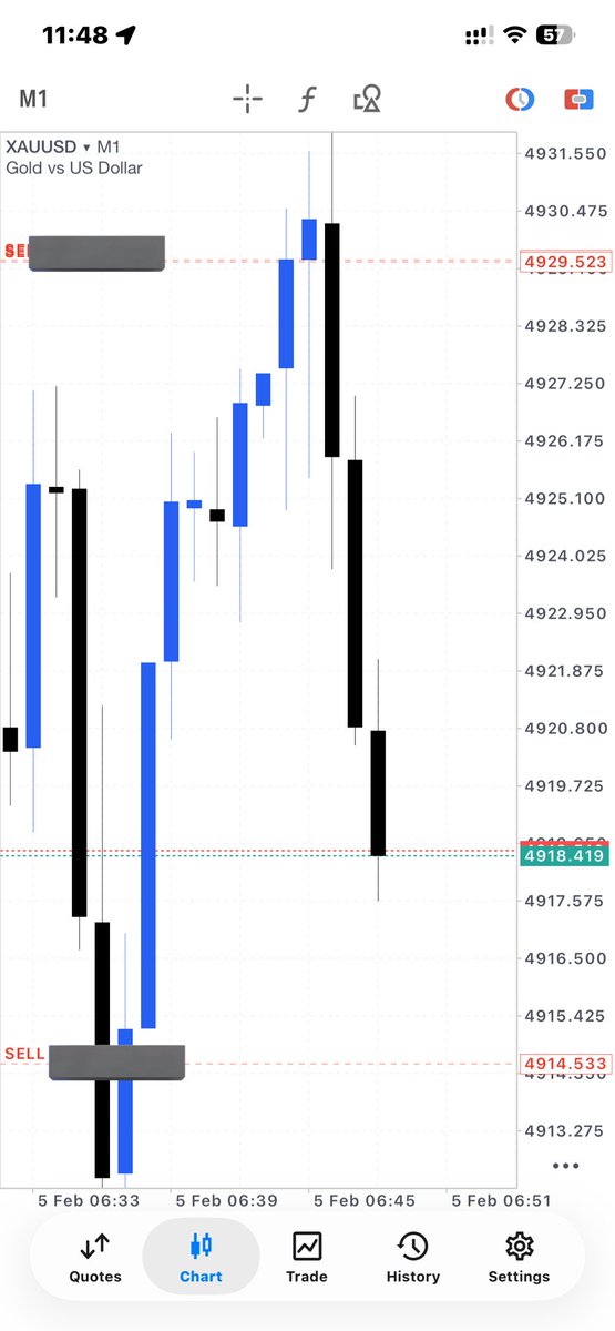 GoldExpertt's tweet photo. #XAUUSD  #Gold

Don’t worry i am with You 

Lets See  use Money Management ✅ https://t.co/H20SmUvkmI