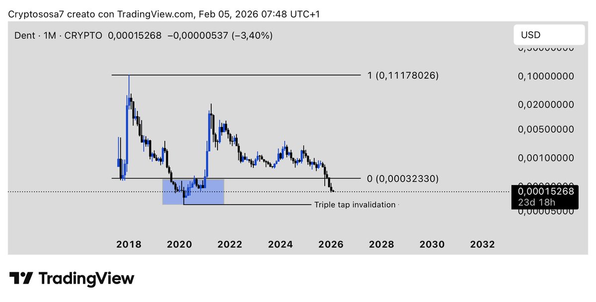 TraderDon tweet media