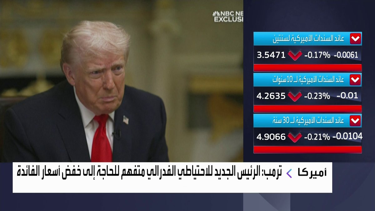 ترمب: المرشح الجديد للاحتياطي الفدرالي متفهم للحاجة إلى خفض أسعار الفائدة افتتاح الأسواق _Business 