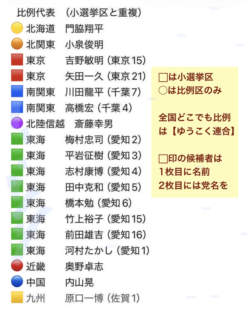 【減税日本・ゆうこく連合立候補者一覧】
▶︎全国どこでも比例は｢ゆうこく連合｣とお書き下さい。
▶︎⬜︎印の候補者の地区の方は1枚目に個人名、2枚目に｢ゆうこく連合｣とお書き下さい。
《2月8日を機に日本を変えましょう！》
#比例はゆうこく連合