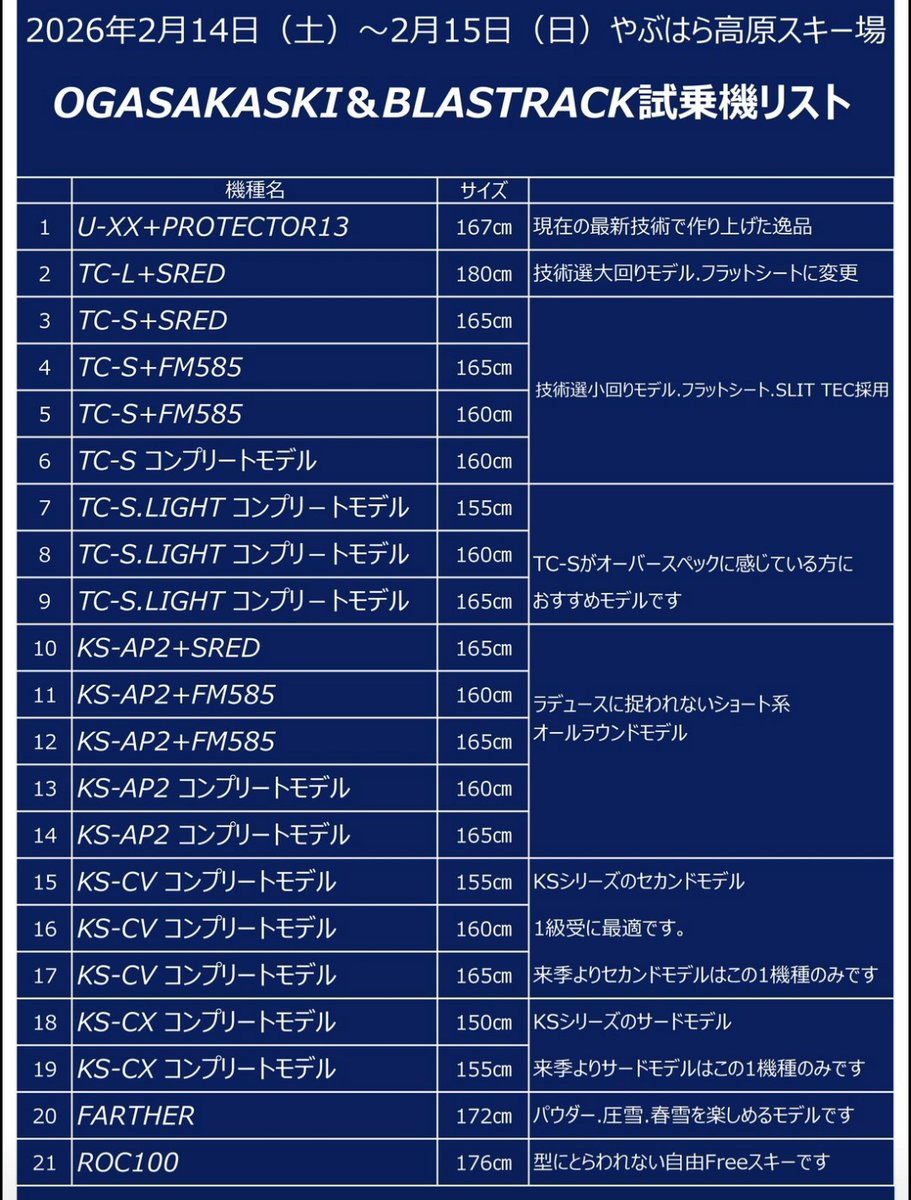 🎿✨【試乗会開催のお知らせ】✨🎿
2026-27ニューモデル
OGASAKA SKI 試乗会 開催決定！

📅 2月14日（土）・15日（日）
📍 やぶはら高原スキー場
📝 受付：スキースクール前
🕤 時間：9:30～14:00

来期モデルをトップシーズンのゲレンデで試せるチャンス🔥
事前ご予約受付中です！