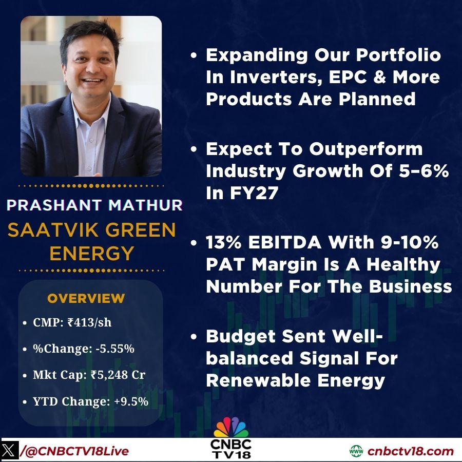 CNBCTV18Live's tweet image. #OnCNBCTV18 | Expanding our portfolio in inverters, EPC &amp;amp; more products are planned. #Module mfg will start next year, #cell mfg will start in H2FY27

13% EBITDA with 9-10% PAT margin is a healthy number for biz. Budget suggested govt focus on #solar will continue

Prashant