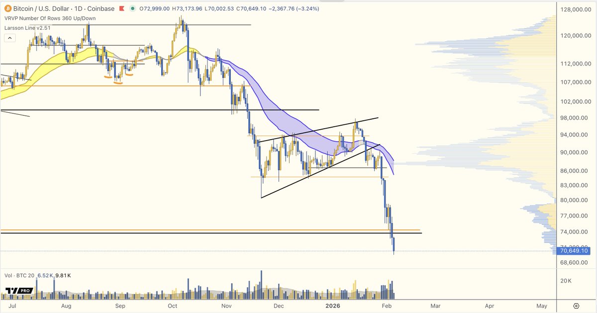 CTO Larsson tweet media