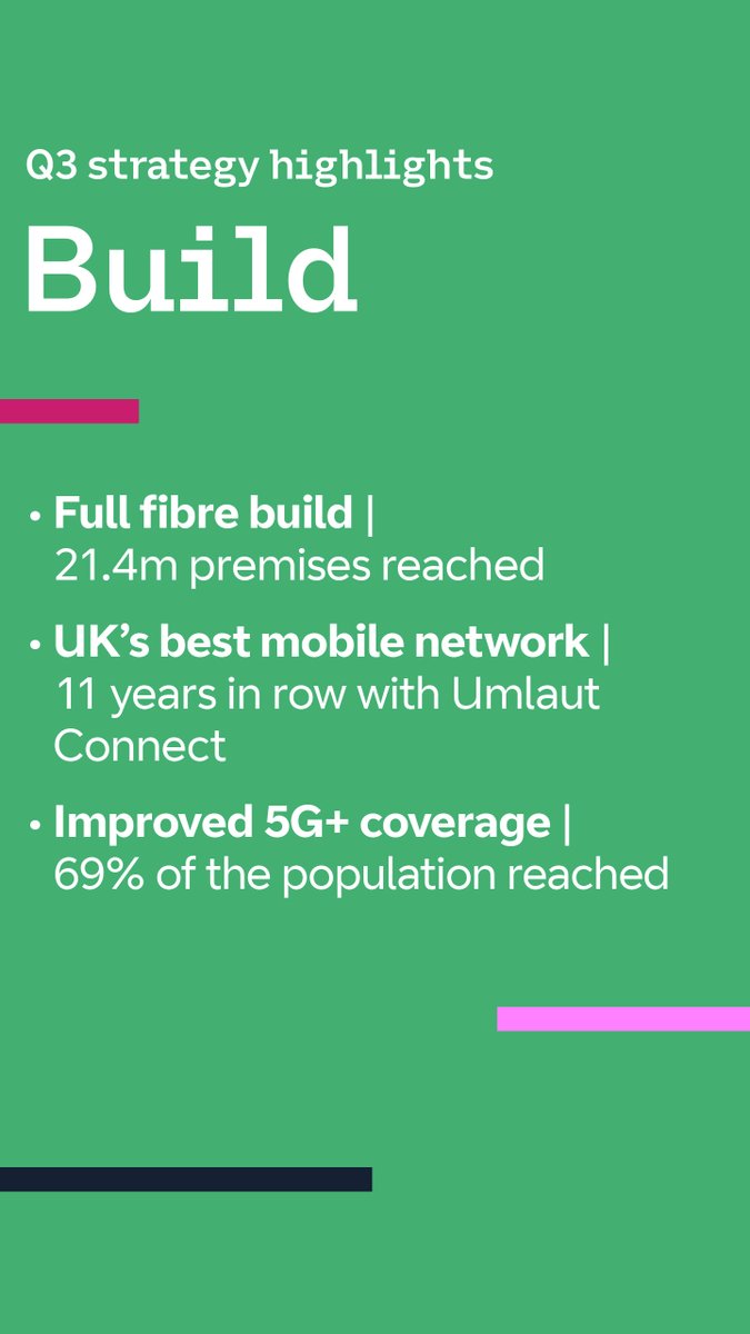 BT Group tweet media