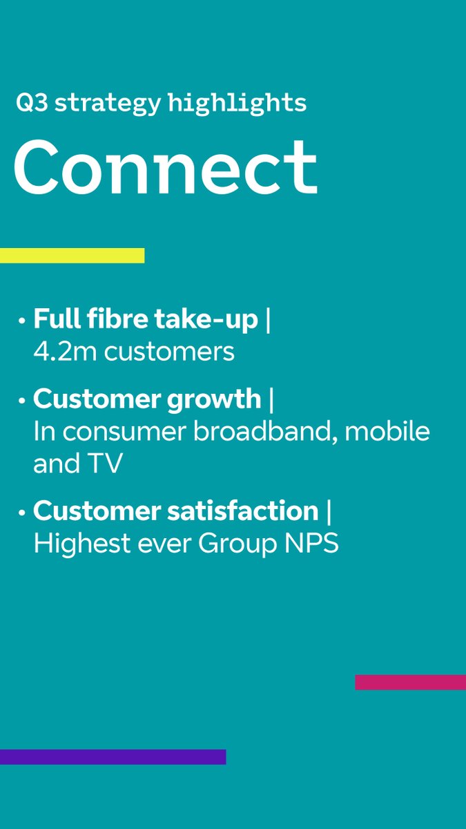 BT Group tweet media