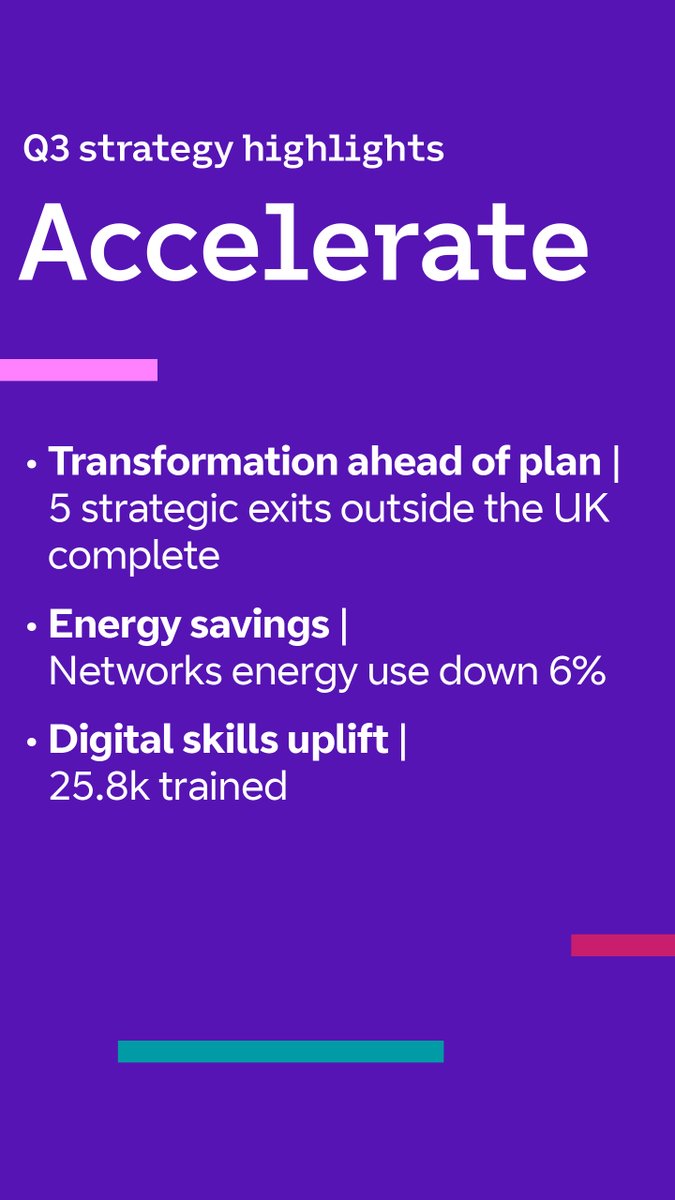 BT Group tweet media