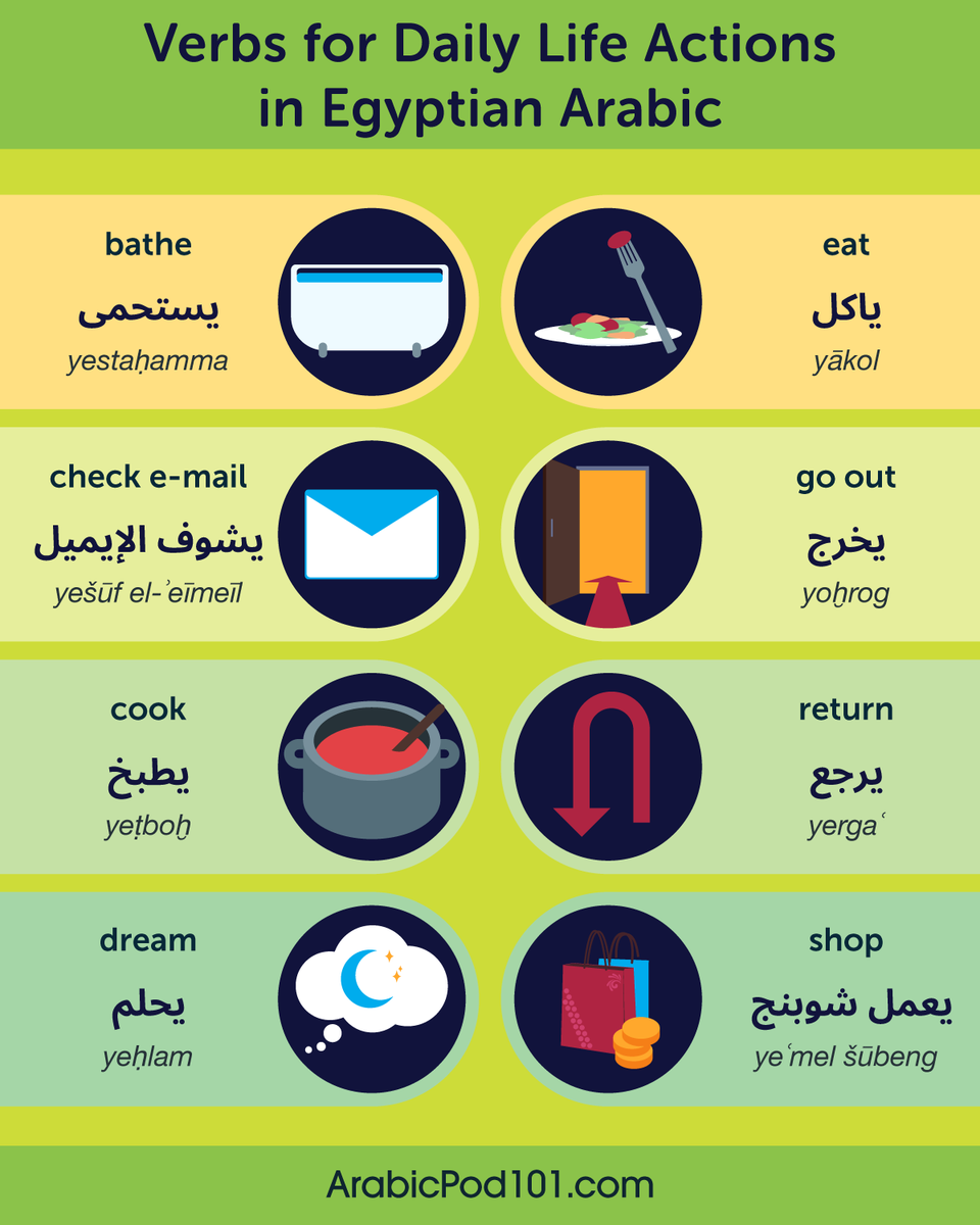 arabicpod101's tweet photo. Wake up. Eat. Work. Sleep. 🏡💬Say it in Arabic!

Learn for FREE ⬇️
🔗 https://t.co/HnjJxsgsWu

#ArabicStudy #LearnArabicOnline #LanguageFun https://t.co/zffWep713g