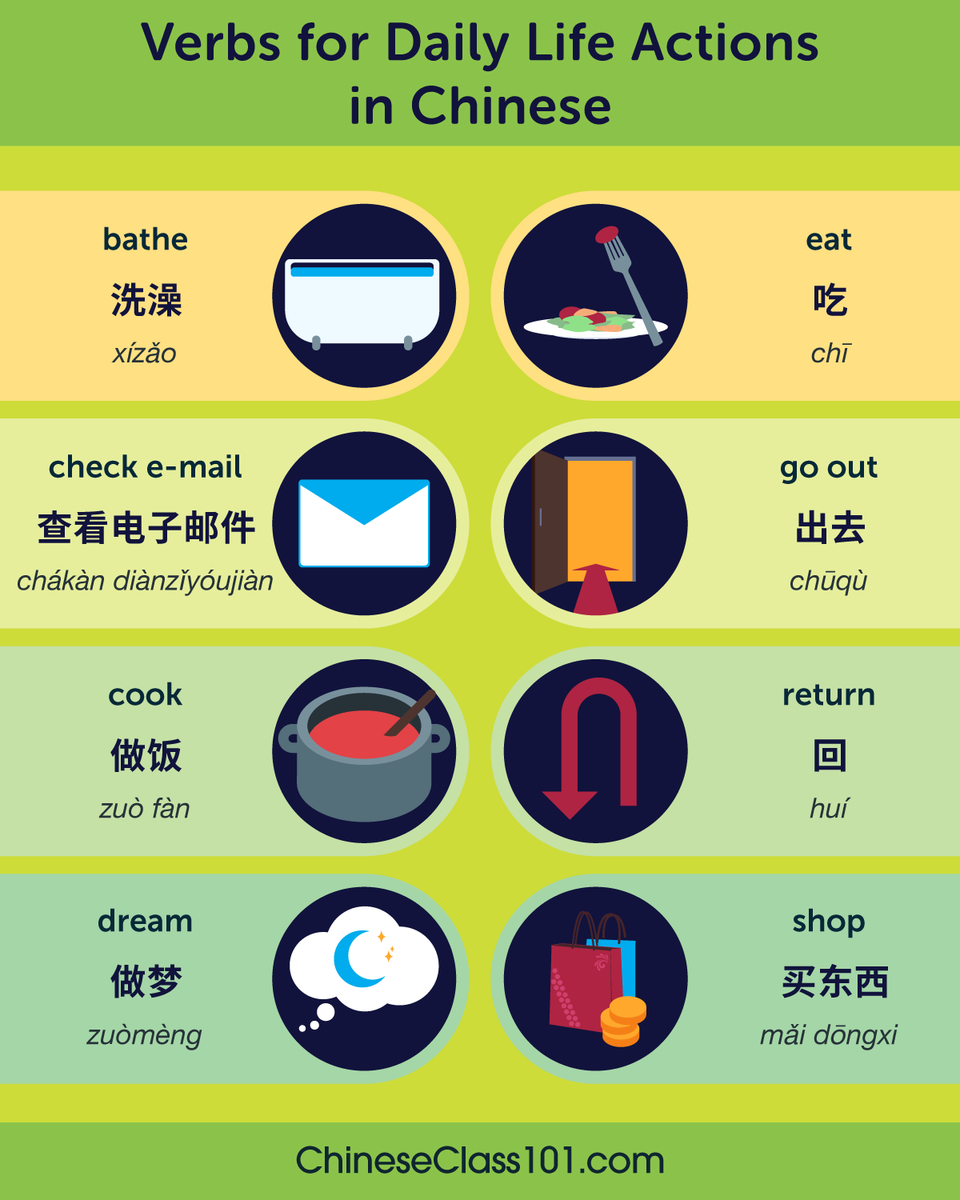 chineseclass101's tweet photo. Wake up. Eat. Work. Sleep. 🏡💬Say it in Chinese!
Learn for FREE ⬇️
🔗 https://t.co/xg8KzaSCUa
#ChineseStudy #LearnChineseOnline #LanguageFun https://t.co/NWp56dtHkk