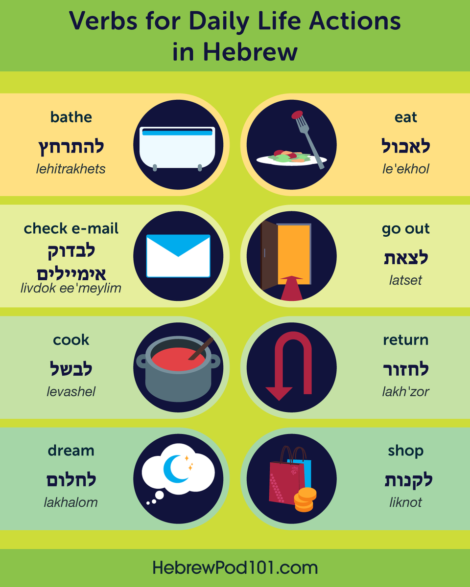 HebrewPod101's tweet photo. Wake up. Eat. Work. Sleep. π‘π¬Say it in Hebrew!
Learn for FREE β¬οΈ
π https://t.co/bnrz4EsvLN
#HebrewStudy #LearnHebrewOnline #LanguageFun https://t.co/3AySqrp85e
