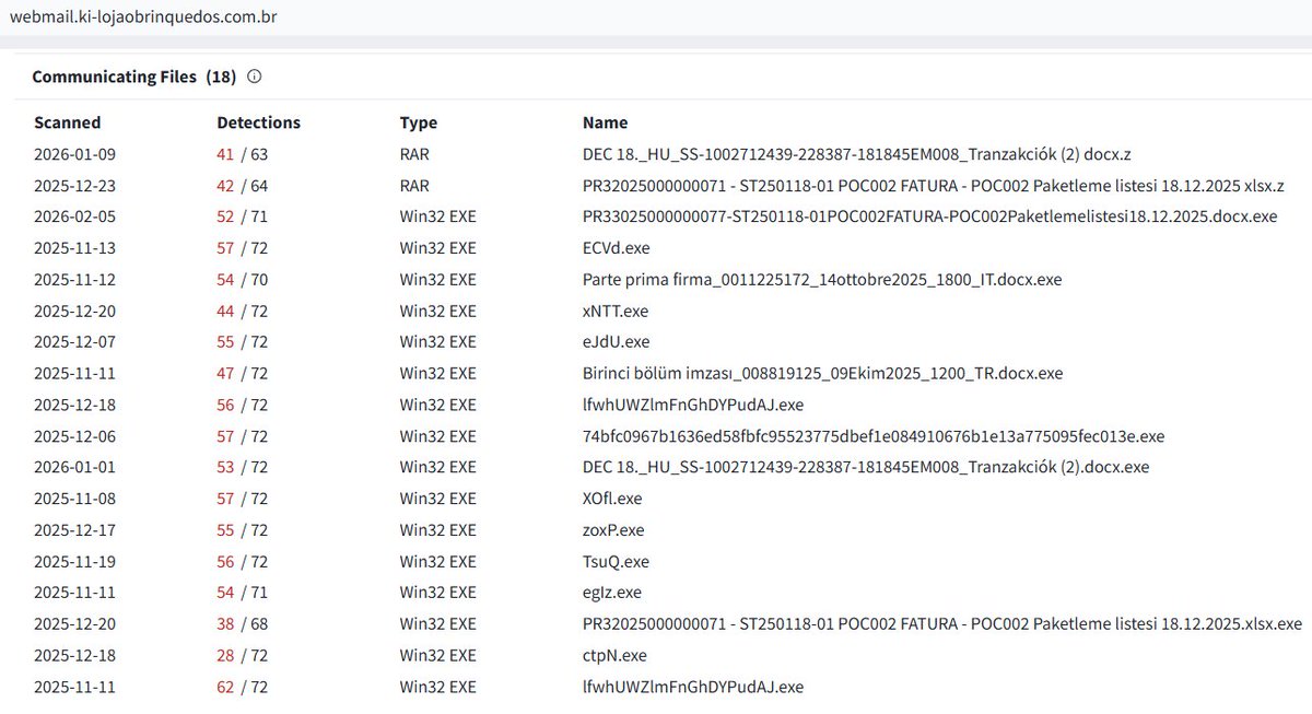 skocherhan's tweet photo. webmail[.]ki-lojaobrinquedos[.]com[.]br
#SnakeKeylogger https://t.co/msVfi5nsaS