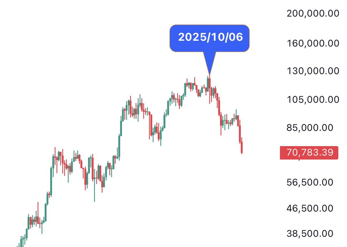 杀破狼 WolfyXBT tweet media