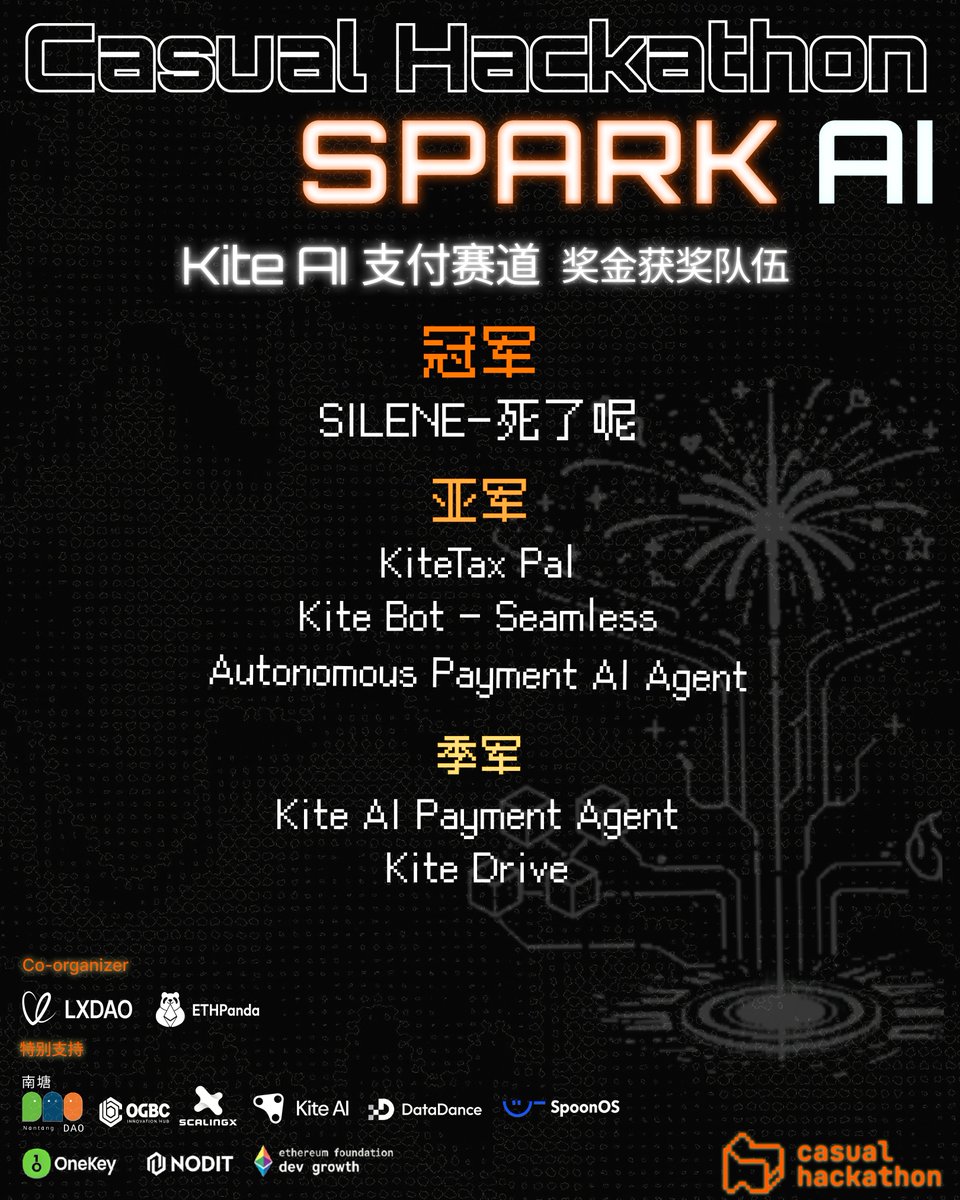 crypto_Reeeece's tweet photo. Silene 拿下 Kite AI 支付赛道冠军！🥇

做了一个很酷的东西：用 AI 管理你的数字身后事。通过 Kite Chain 的支付能力，让遗嘱执行变得自动化、去中心化。

感谢各位伙伴的支持，继续 Build！

@ETHPanda_Org @LXDAO_Official @SpoonOS_ai @KiteAIChinese @OGBCGroup @Scaling_X https://t.co/2WG1CeF99F