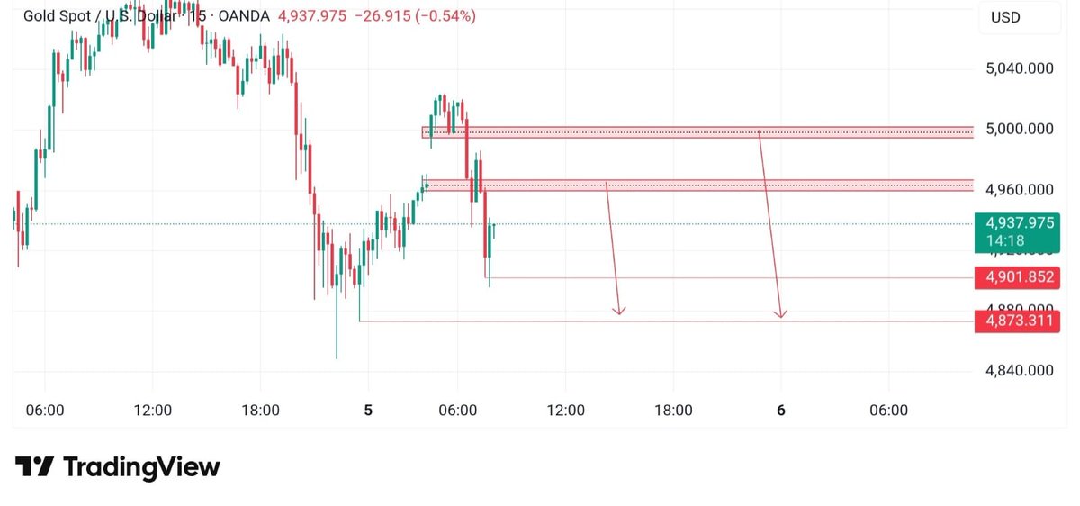 JessXAUUSD's tweet photo. 📊#Gold Today: 2 sell-on-rise zones in focus

🔻 4995–5002 | 4960–4967
🎯 4900 → 4875

🛑 #Managerisk strictly

🚀 #VIPsignals for precision #trades 👇
https://t.co/kmmkCUQtXx

#XAUUSD #GoldTrading #ForexSignals #NewYorkForever📷 #forex  #ThePit https://t.co/ojOcldDzJh