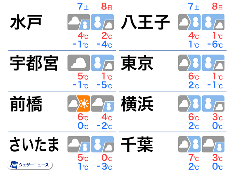 今後の情報にご注意ください】 強い寒気の影響により、関東でも雪の