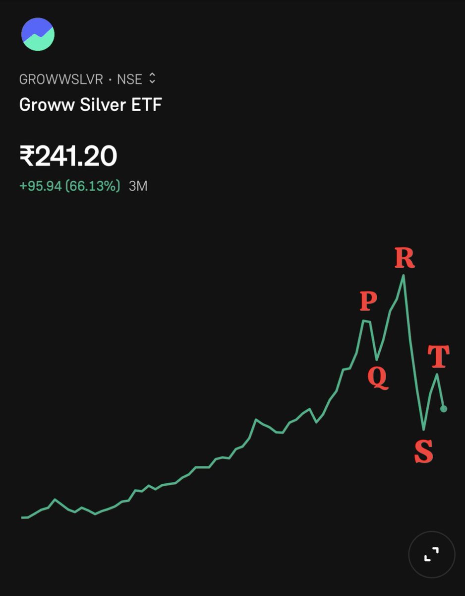 manish__aman's tweet photo. Silver making ECG waves and playing with millions of heart. https://t.co/aqqD8bvTEX