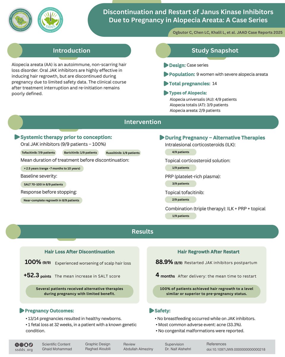 نادي الأمراض الجلدية tweet media