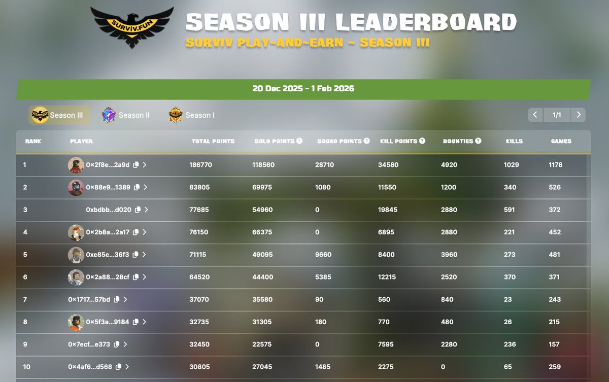 Surviv Fun tweet media