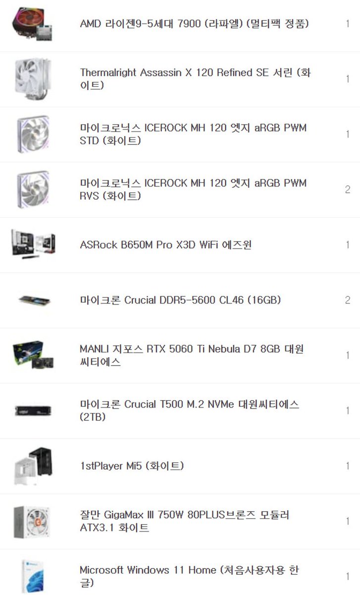 comwoori's tweet photo. 포토샵, 원신, 파판14 조립컴퓨터 입니다

라이젠 7900, 32G, RTX 5060 Ti 8G 구성입니다

케이스는 어항 디자인의 Mi5 화이트 입니다

정품윈도우 포함 200 후반대 구성입니다 https://t.co/rg3vnFDOa1