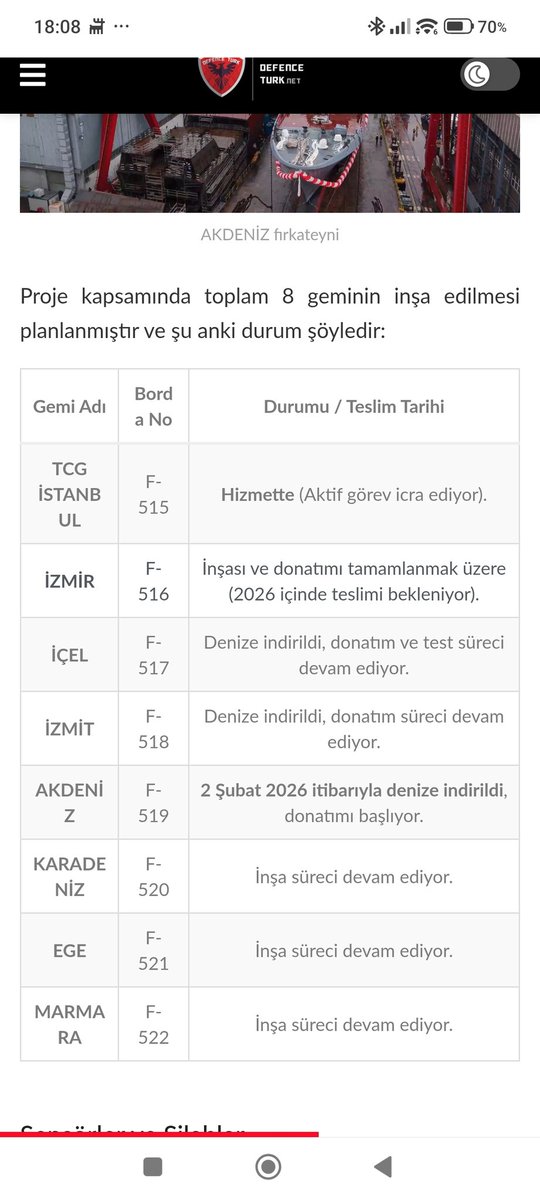 Denizlere hakim olan Cihana hakim olur 
Dört adet Ada sinifi korvet den sonra Sekiz adet istif sınıfı gemilerin isimleri belli oldu ve 9.gemi Akdeniz suya indirildi