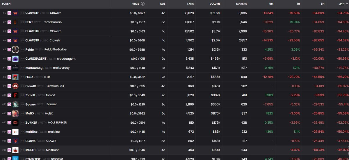 Airdrop New Coin tweet media
