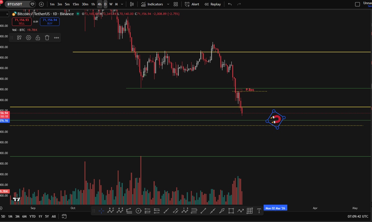 asorallel's tweet image. البتكوين: رح نوصل لأول هدف 68000 بهي المساحة مافي دعم واضح الا بدخول وشراء قوي نشوفه على التشارت بالنسبة الي بانتظار كونفرميشن للدخول من هي المناطق