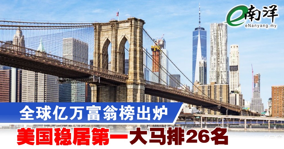 nanyangpress's tweet photo. 全球亿万富翁榜出炉,美国924人稳居首位,马来西亚排26名,远超部分东南亚邻国。
#南洋商报 #亿万 #台湾 #富翁 #VisualCapitalist
https://t.co/e62xP17TP2 https://t.co/cdSRWEyWQY